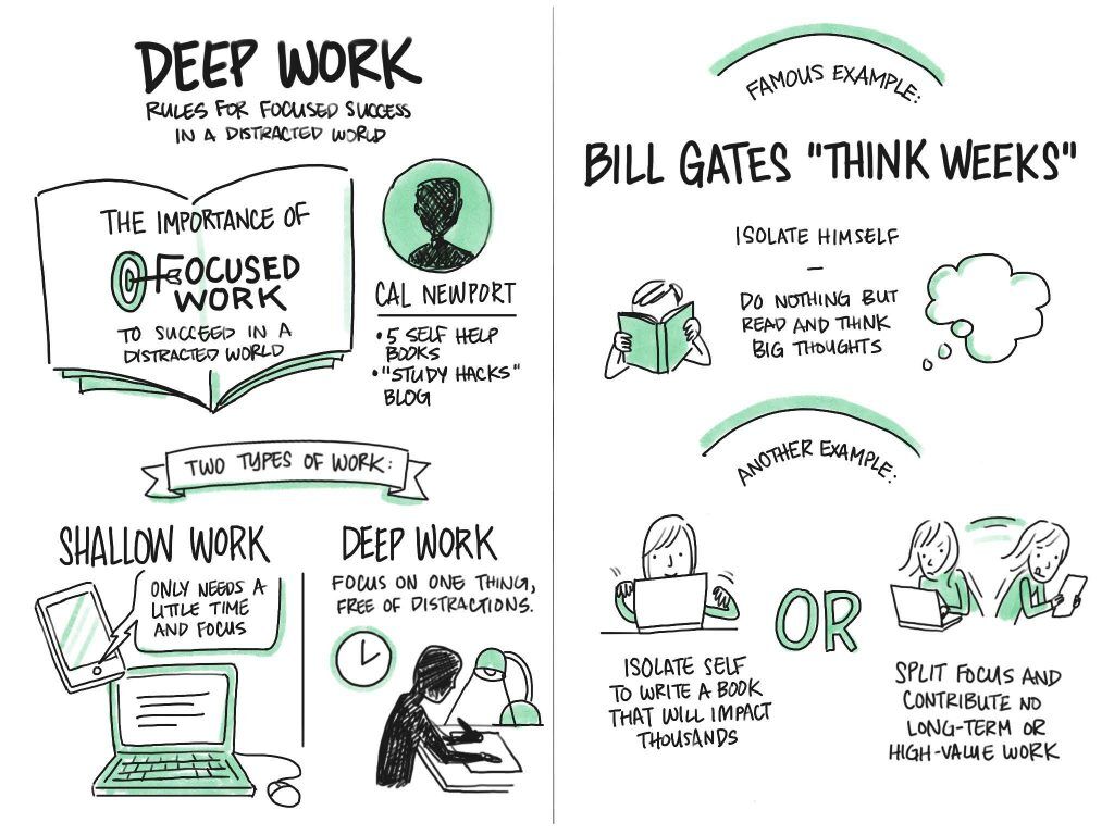 Book Review: Deep Work by Cal Newport