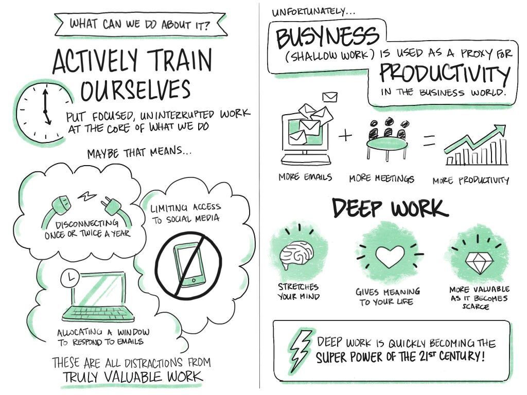 Deep Work: Rules for Focused Success in a Distracted World by Cal Newport  - BOOK SUMMARY 